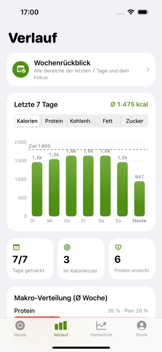Tab Verlauf mit Balkendiagramm der letzten 7 Tage