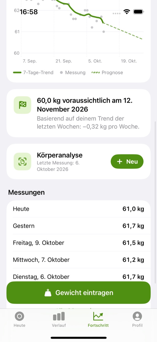 Prognose bis zum Zielgewicht und Karte Körperanalyse